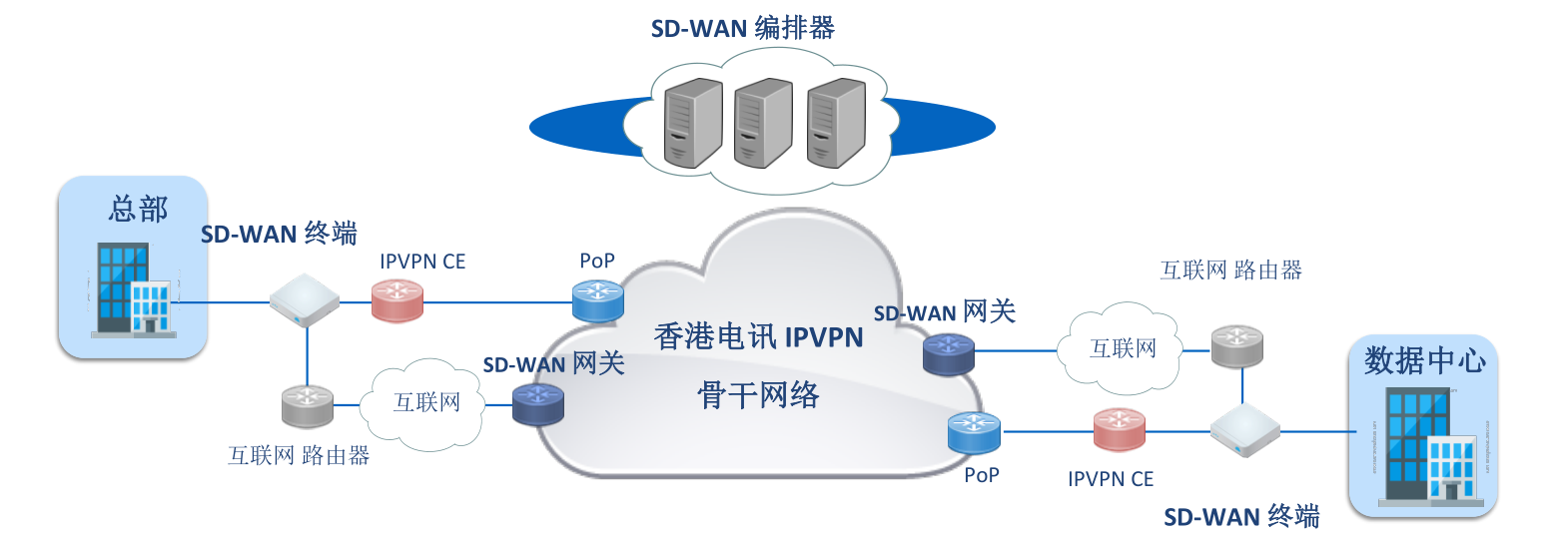 ݺSD-WAN